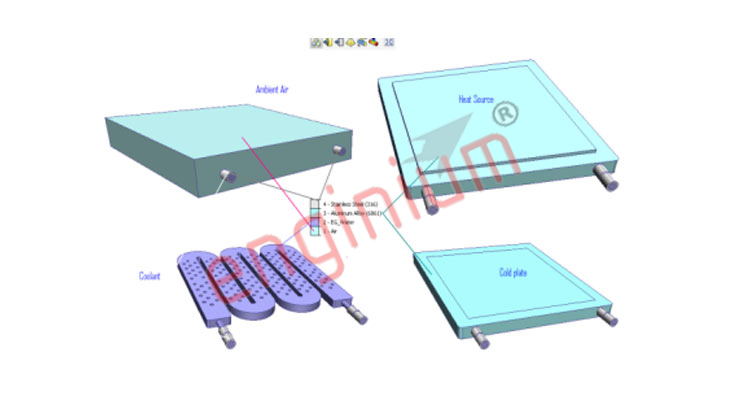 Thermal Analysis