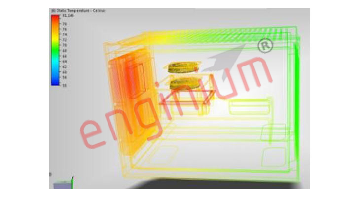 Thermal Analysis