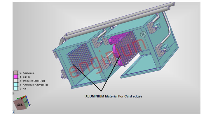 Thermal Analysis